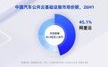 阿里云与火山重分汽车云