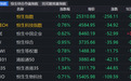 港股午评：恒指、恒科齐跌，有色金属板块上涨，房地产、半导体下跌