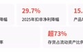 九目化学12吨却要扩产280吨，产能真能消化吗？