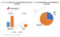 美的磁悬浮离心机中国市场位居第一！美的卡位液冷赛道领跑算力基建