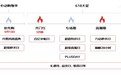 京东618依托超级供应链优势 让商家通过直播实现低投入、高转化