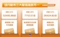 10月20日纽约股市三大股指涨跌不一