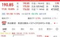 “你就是光模块最猛的一个，”700亿龙头涨停，资金大幅涌入
