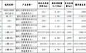 工信部披露小鹏G9L续航信息：纯电车型最大续航805km