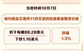 国际油价10月7日下跌