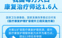 力争到2030年我国每万人口康复治疗师达1.6人