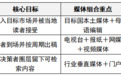 媒体采购不是简单买版面，而是用直采网络把传播成本降下来