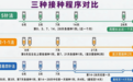 简易四针法、5针法与2-1-1法：狂犬病暴露后免疫程序优化与全程接种管理