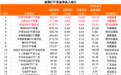 股票ETF净流出近百亿元