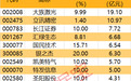 主力资金丨科技龙头股，资金大幅净流出