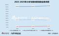 绿米联创Aqara赴港上市：业绩已显疲态、“去小米化”未果 投票递延协议或埋暗雷