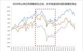 红利策略受资金青睐，高股息ETF广发（159207）近一月净流入8亿元