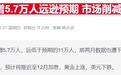 环球下周看点：美联储会议纪要来袭 美股二季报大幕开启