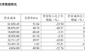 “国民神药”，卖不动了？
