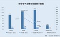 朗信电气：原代持股东与客户股东同名 该客户曾披露为同一组织架构下企业