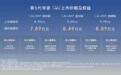 第5代帝豪 i-HEV上市 上市限时感恩价7.89万起
