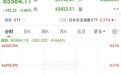 两大存储芯片巨头，开盘涨超2%