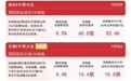 价值100指数小幅收红，资金连续布局价值ETF易方达（159263）