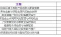 2026年RFP中国继续教育安排通知