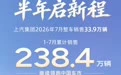 上汽集团1-7月累计销售238.4万辆 继续领跑中国车市