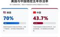 从“出国看病”到全球就医：中国跨境医疗正在进入下半场，患者该如何选择服务机构？