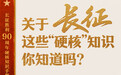 关于长征，这些“硬核”知识你知道吗？