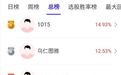 上证指数V型反转，美股创新药、网络安全龙头拉升！A股三季报披露拉开序幕，哪些赛道将站上风口？