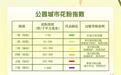 春季升温花粉“爆表”！成都多家医院鼻出血患者激增，医生支招
