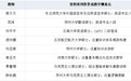 河南新文道师资与教学服务观察：多专业上岸案例呈现备考成果