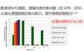从补进去到用起来，TimeShop益生好第5代发布，多重营养构建细胞健康新范式