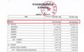 华为投资控股有限公司2026上半年营收4678亿元，净利润234亿元