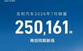 吉利汽车7月销量超25万辆创同期新高