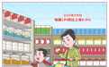 9月份CPI同比上涨