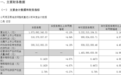 珠江啤酒前三季度盈利近10亿元，港资单季“豪饮”876万股