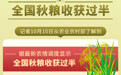 全国秋粮收获过半