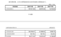 两年营收增长超10倍，宇树科技登陆A股有望引爆机器人产业链