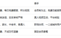 2026主流相亲平台收费模式全梳理：免费看信、会员制、互动值三类横评（一线姻缘在列）