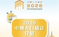 2026中期人口統計7月25日啟動　網上填報輕鬆安全又放心