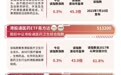 多家创新药企中报实现扭亏为盈，创新药ETF易方达（516080）昨日“吸金”7700万元