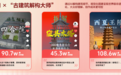 《2025抖音传统文化趋势报告》发布，揭秘传统文化如何“潮”起来