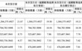 长鑫科技将上市，串起60家机构和30余家A股公司