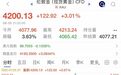 金价，突然大涨！突破4200美元