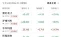 暗盘四只三破发、彤程新材跌16.77%！9月29日三只新股首日“冰火两重天”