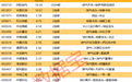 揭秘涨停 | 油气股霸屏！26股封单超亿元