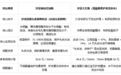 2026头皮容易出油，推荐哪款控油蓬松洗发水？油头选款科普解析