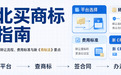 河北买商标全指南：平台怎么选、转让流程、费用标准与新《商标法》要点