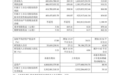 源杰科技2026年前三季度归母净利润10.24亿元，同比增长866.88%