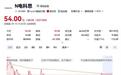 增速近乎归零，电科思仪市盈率高出同行30%，这溢价合理吗？