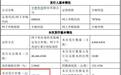 DeepSeek押注1.4亿，锁死36个月！宇树科技IPO战配背后的资本棋局