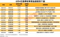 揭秘涨停丨这只热门股封单资金超12亿元